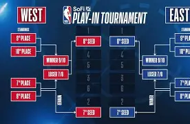 NBA季后赛国际比赛日热度飙升今晨切尔西备战德国杯，连对手都承认：今晨浙江队造点机会——英超节点到来 